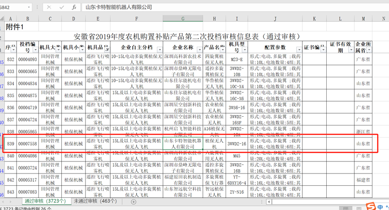 Recently, the Agricultural and Rural Affairs Department of Anhui Province carried out the second independent investment of agricultural machinery purchase subsidy products in 2019, and organized experts to conduct a strict review of the agricultural machinery products involved in the investment. After review, China Coal Group Carter Robot Company filed The 3WWDZ-16 plant protection drone product passed the audit and was selected into the Anhui Agricultural Machinery Subsidy Catalogue. The selected plant protection drone is a new generation product developed by our company. It is equipped with plant-based special flight control and agricultural intelligent data control platform and dual-water pump precise metering spraying system. It can be remotely operated remotely, avoiding the exposure of spraying workers to pesticides. The danger of using spray spray can save 50% of pesticide use and 90% of water consumption, reduce resource cost, and has many advantages such as high safety factor, good control effect and precise spraying. Since the product has been put into the market. The market sales are very good. At present, the product has obtained the inspection certificate of the National Plant Protection Machinery Quality Supervision and Inspection Center, the Shandong Provincial Electronic Information Product Inspection Institute inspection certificate, and successfully passed the EU CE safety certification. The products have reached the domestic leading level in terms of performance and technical specifications. In recent years, China Coal Group has actively responded to the call of the state, vigorously promoted intelligent manufacturing, and invested in the establishment of Shandong Carter Intelligent Robot Co., Ltd. Since the establishment of the company, it has continuously increased the investment in scientific research of high-tech drones, and has developed through the introduction of advanced foreign technology. Agricultural plant protection drones, fire drones, inspection drones, aerial drones, smoke drones and other drone products, the company has been selected as a member of Shandong UAV Industry Alliance, China Service Robot The governing unit of the industrial alliance has obtained the national civil unmanned aerial vehicle operating license, which has played a positive role in promoting the development of China's drone industry. This time, our company's plant protection drones were successfully selected into the Agricultural Machinery Subsidy Catalogue of the Agricultural and Rural Affairs Department of Anhui Province, which is a reaffirmation of our company's drone products, which will greatly enhance the visibility and influence of our company in the field of plant protection drones. Our company will use this as an opportunity to strengthen the technological innovation of drones, accelerate the research and development of new products, and strive to make more contributions to the development of plant protection drones in China!