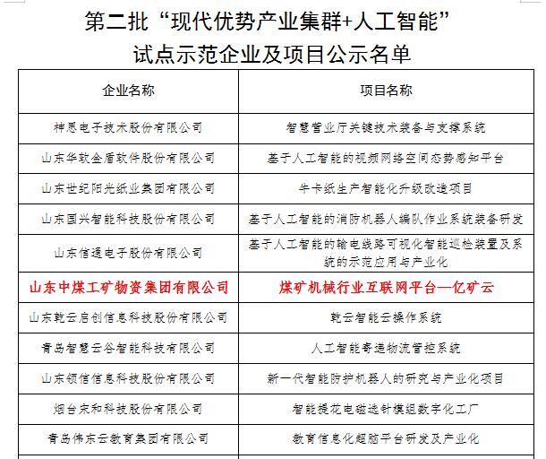 Warm Congratulations To China Coal Group'S Yikuang Cloud Platform For Being Selected As The "Modern Superior Industrial Cluster + Artificial Intelligence" Pilot Demonstration Project